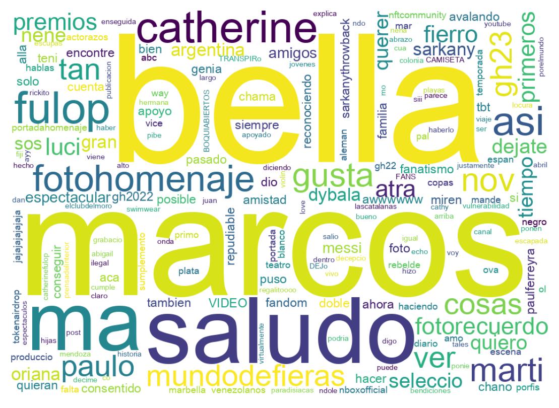 Nuvem de palavras dos tweets