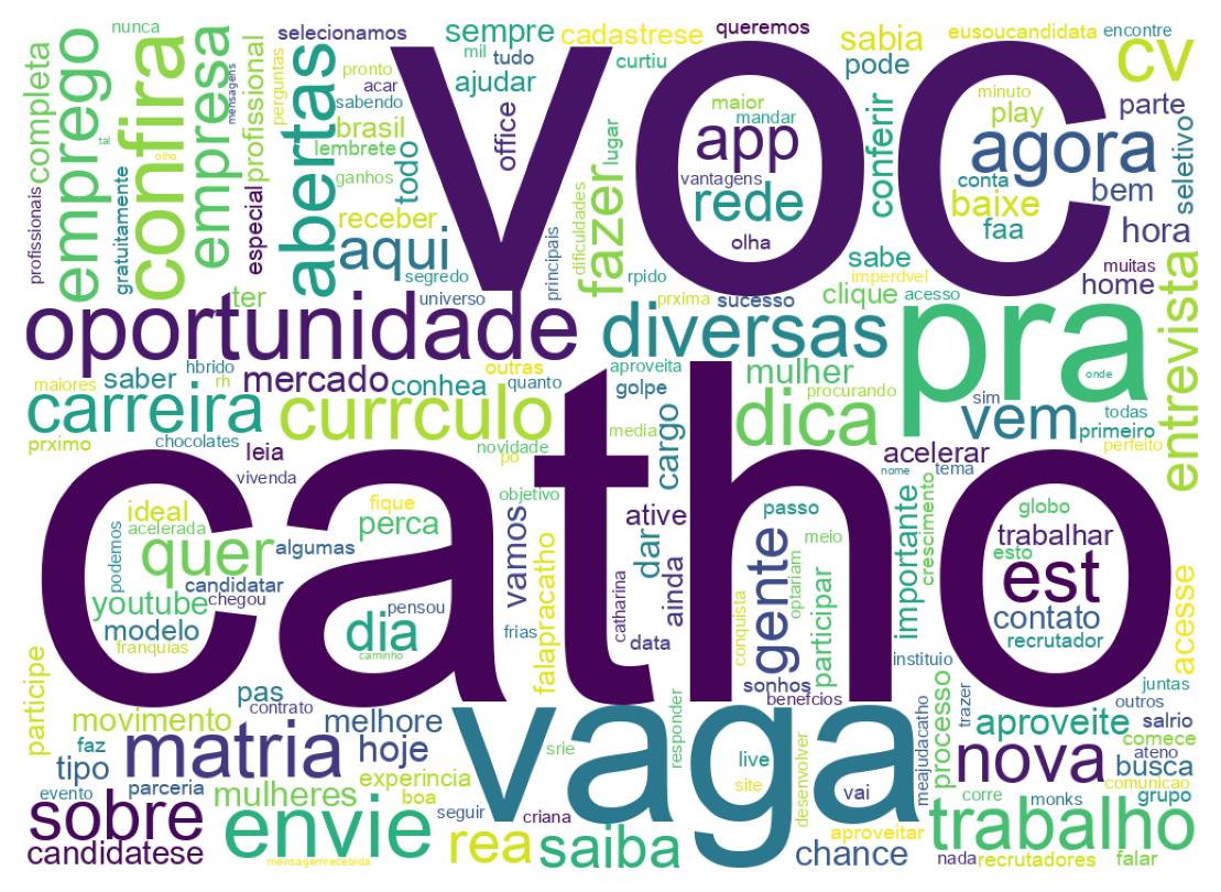 Wordcloud of tweets