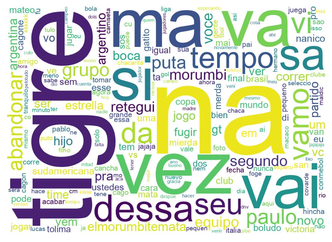 Wordcloud of tweets