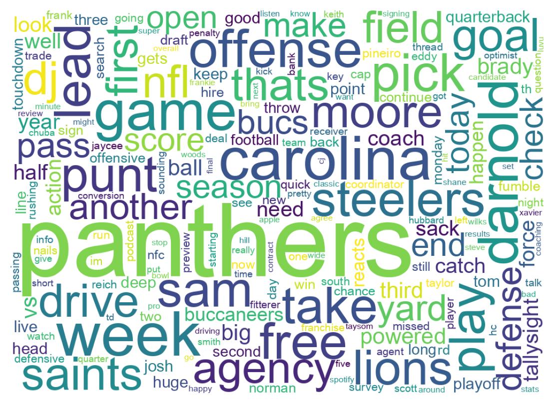Wordcloud of tweets