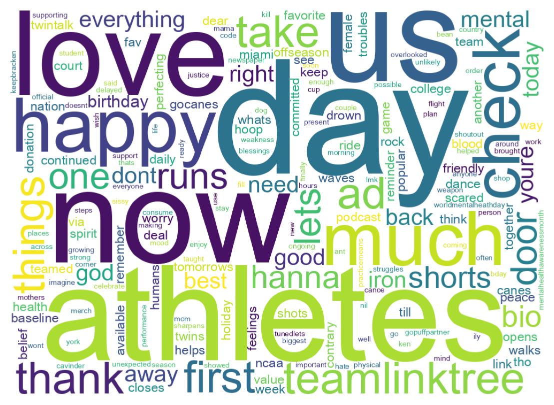 Wordcloud of tweets