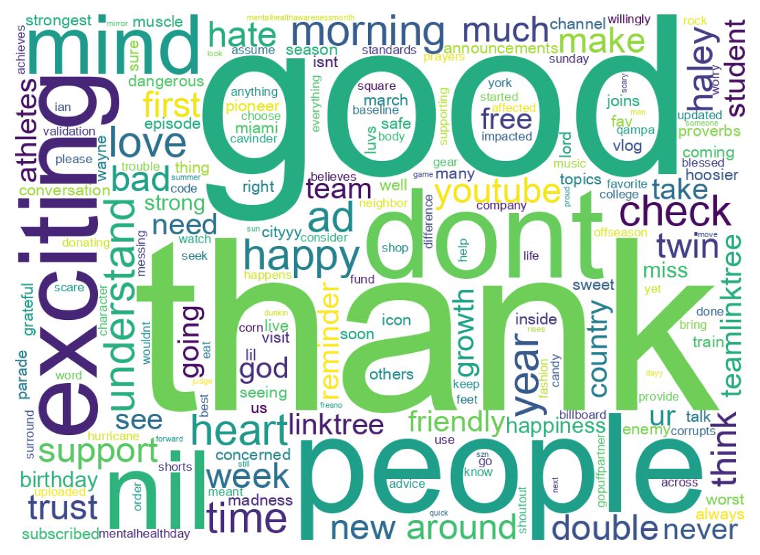 Wordcloud of tweets