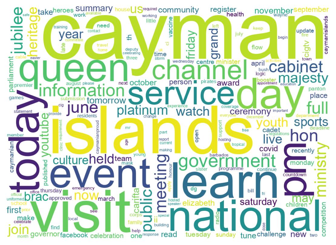 Wordcloud of tweets