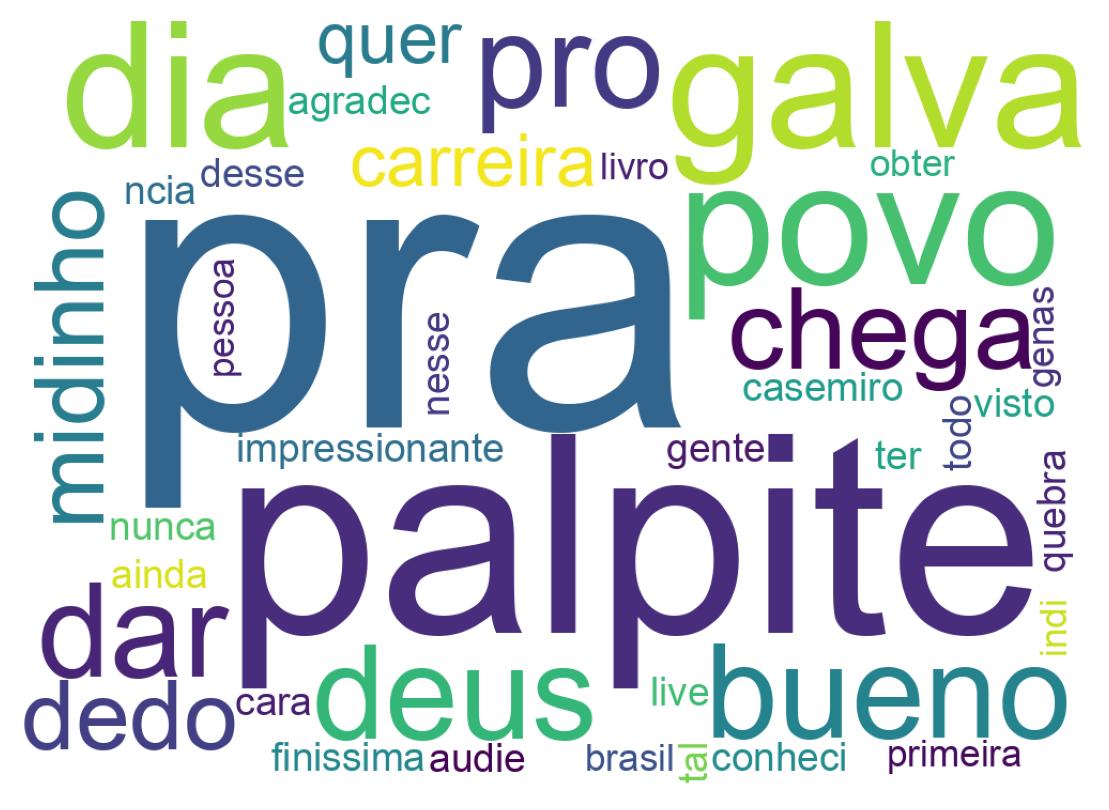 Wordcloud of tweets
