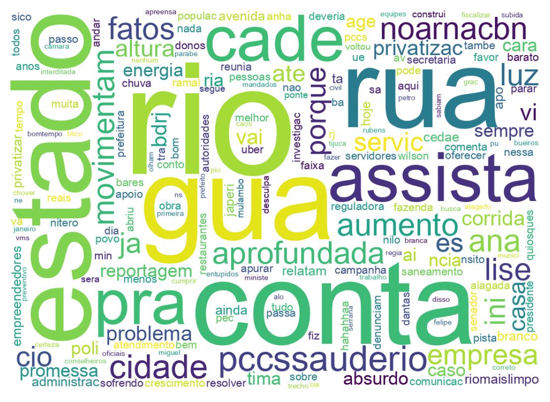 Nuvem de palavras dos tweets