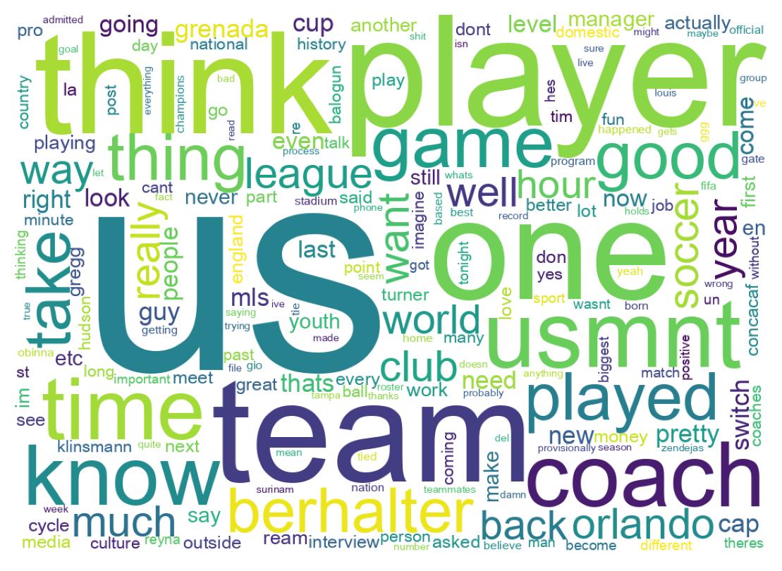 Wordcloud of tweets