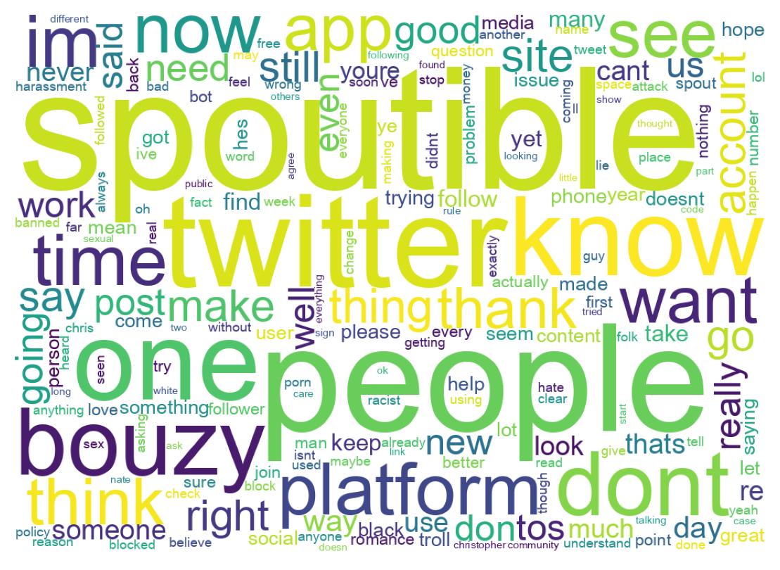 Wortwolke der Tweets