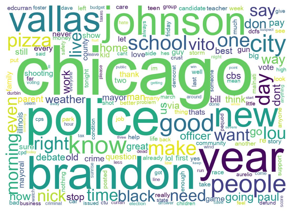 Wordcloud of tweets