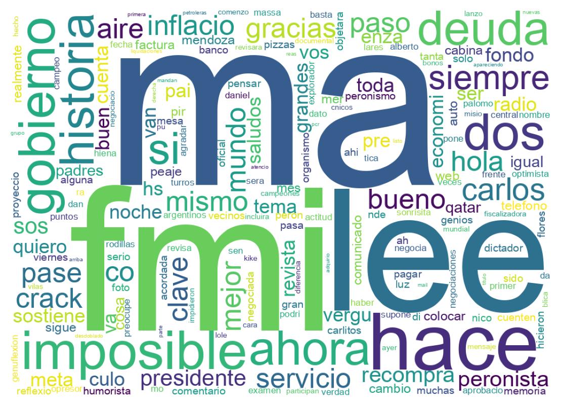 Wordcloud of tweets