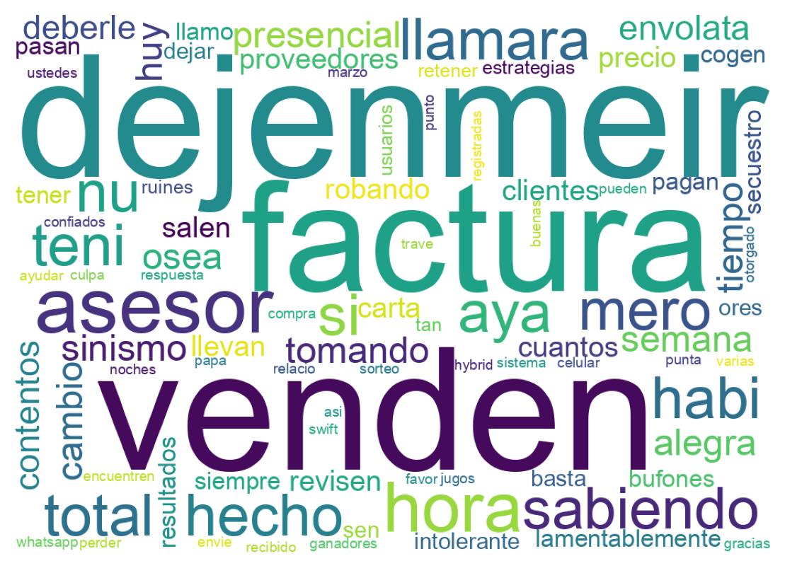 Nuvem de palavras dos tweets