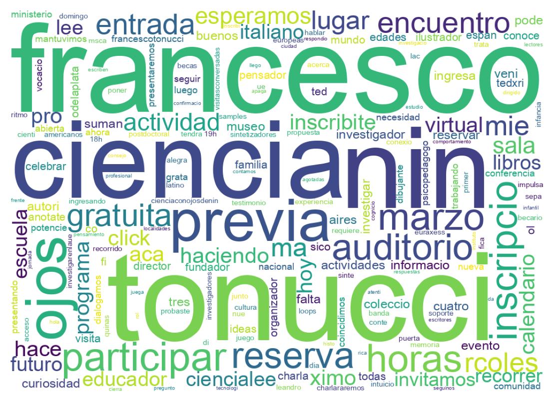Nuvem de palavras dos tweets