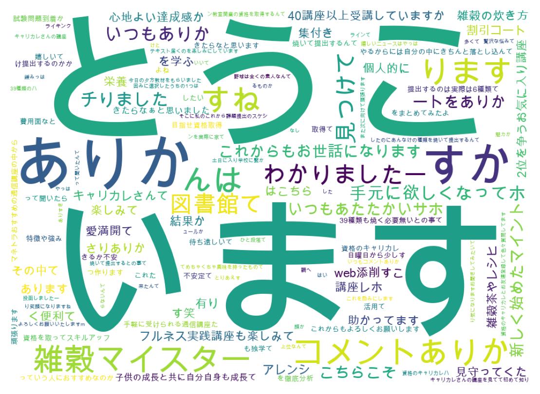 ツイートのワードクラウド
