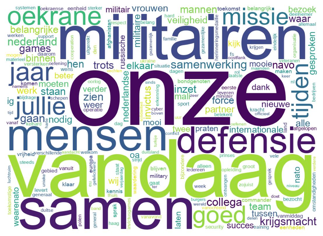 Wordcloud of tweets