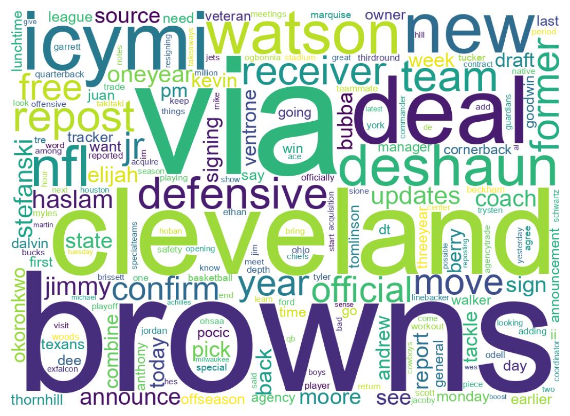 Wordcloud of tweets
