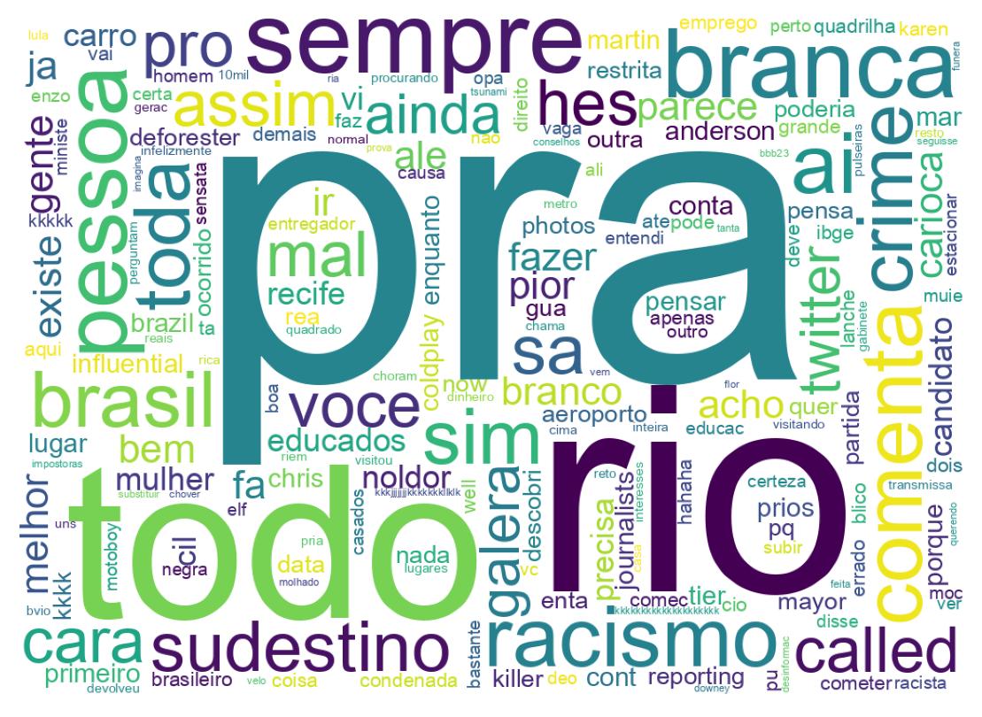 Tweet kelime bulutu