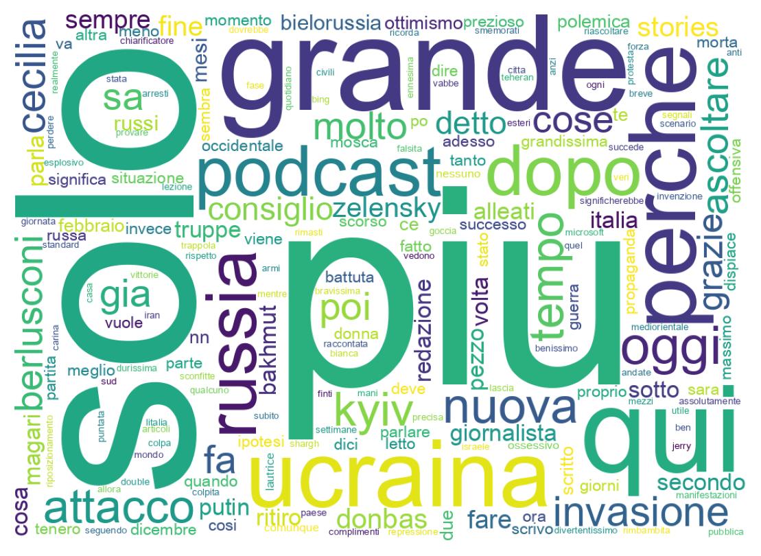 Nuvem de palavras dos tweets