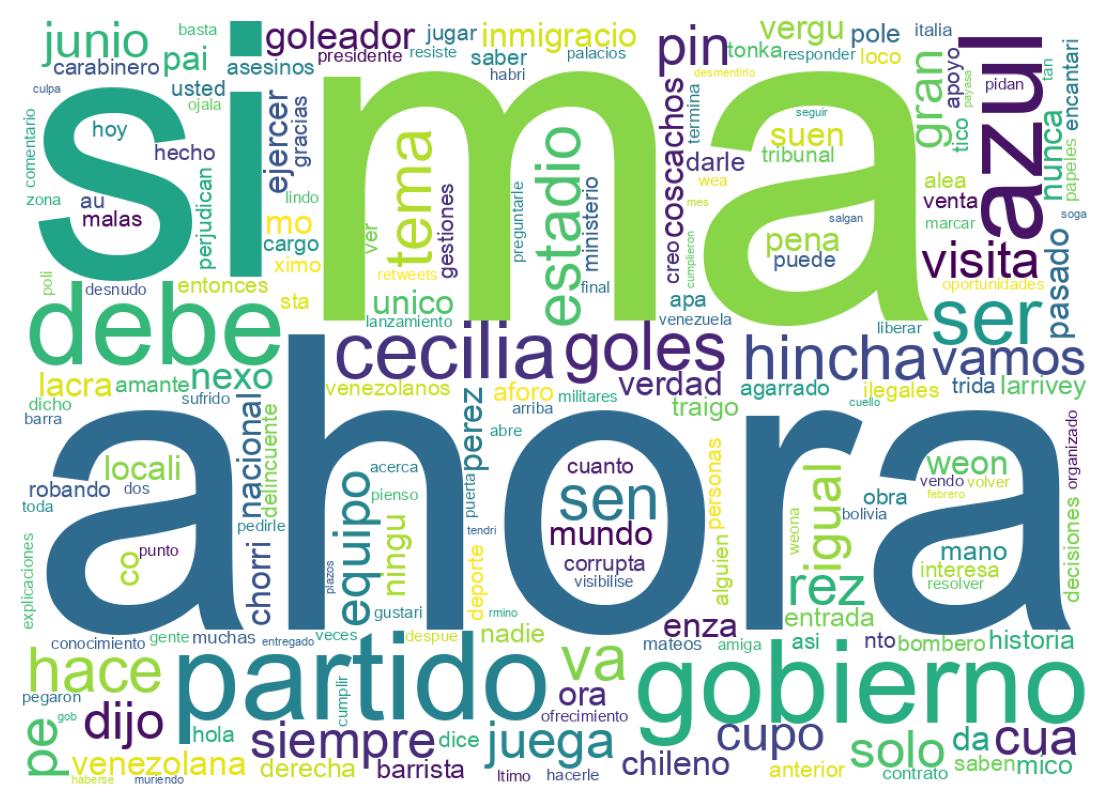 Wordcloud of tweets