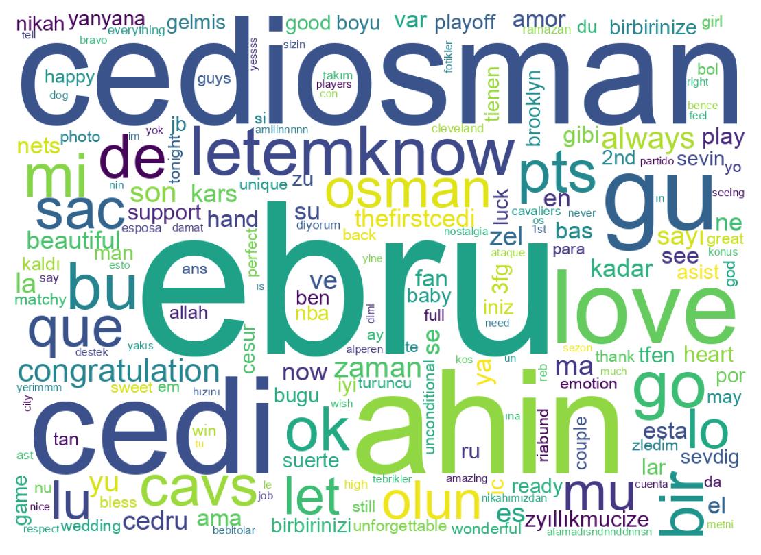 Tweet kelime bulutu