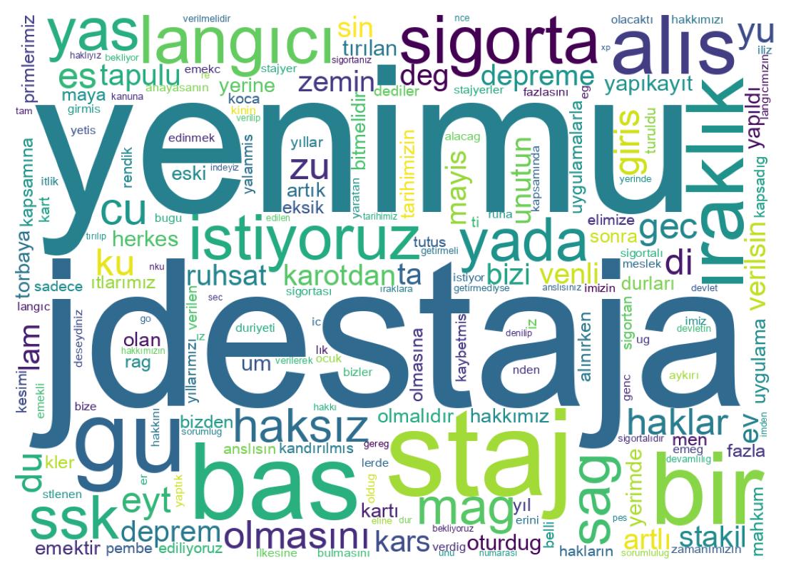 Nuvem de palavras dos tweets