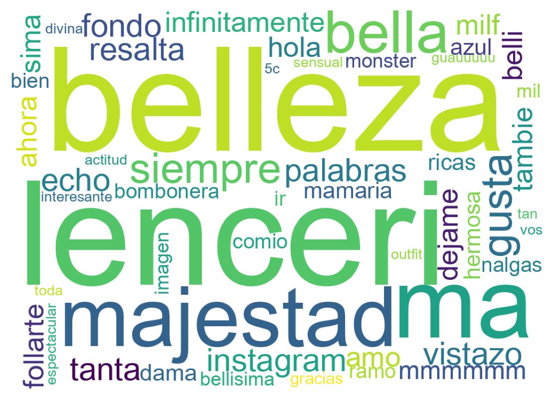 Wordcloud of tweets