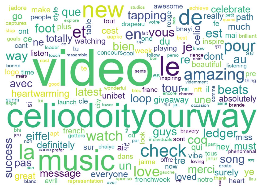 ツイートのワードクラウド