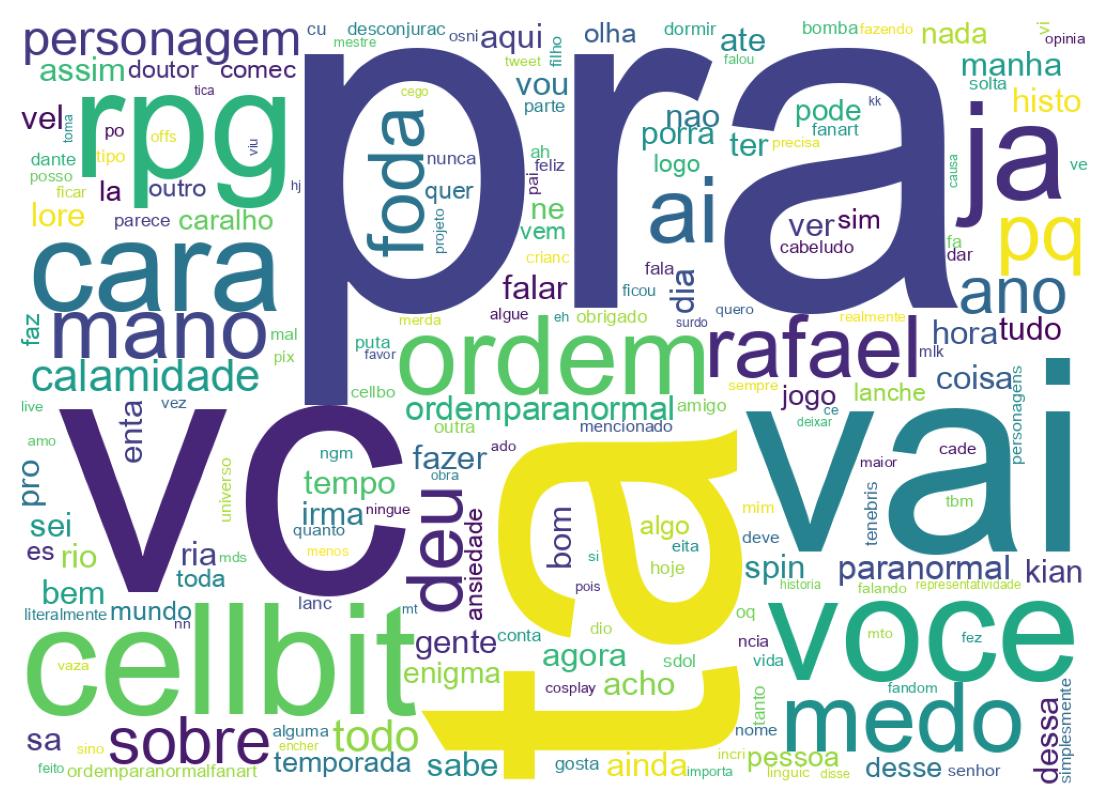 Tweet kelime bulutu