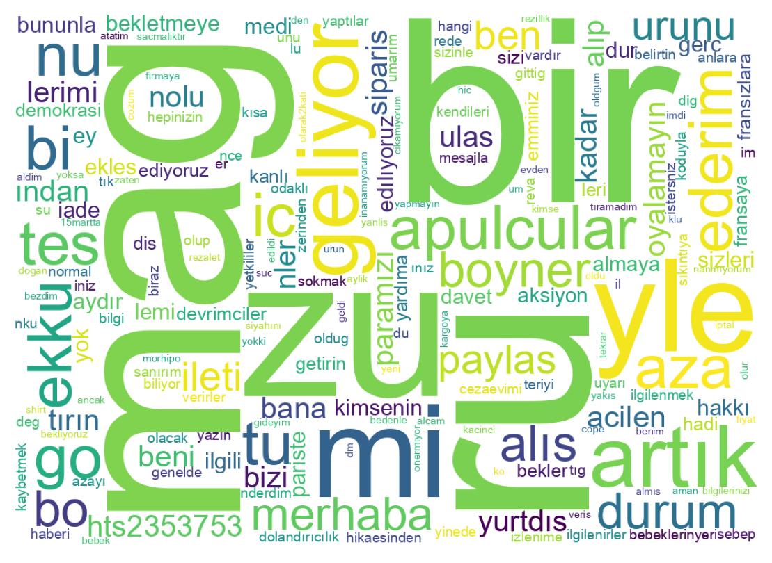Wordcloud of tweets