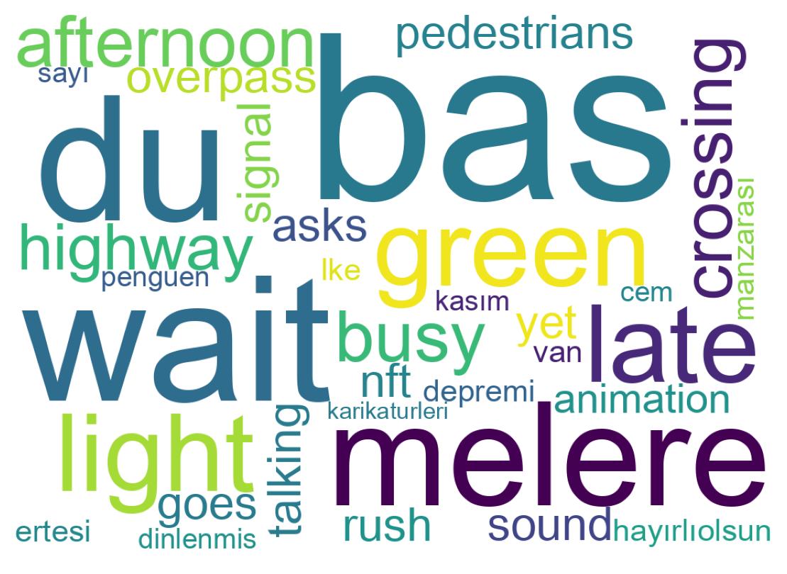 Wordcloud of tweets