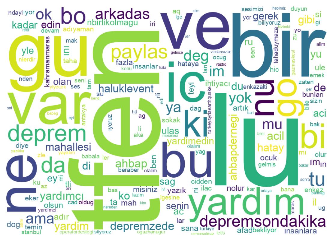 Wortwolke der Tweets