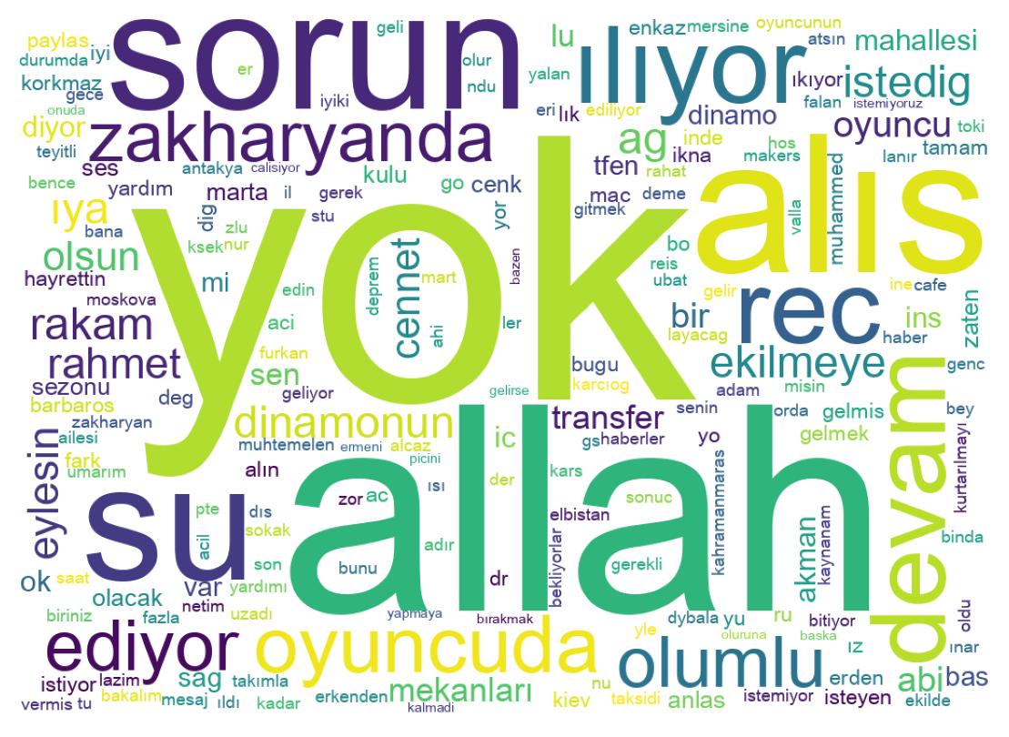 Word cloud tweet