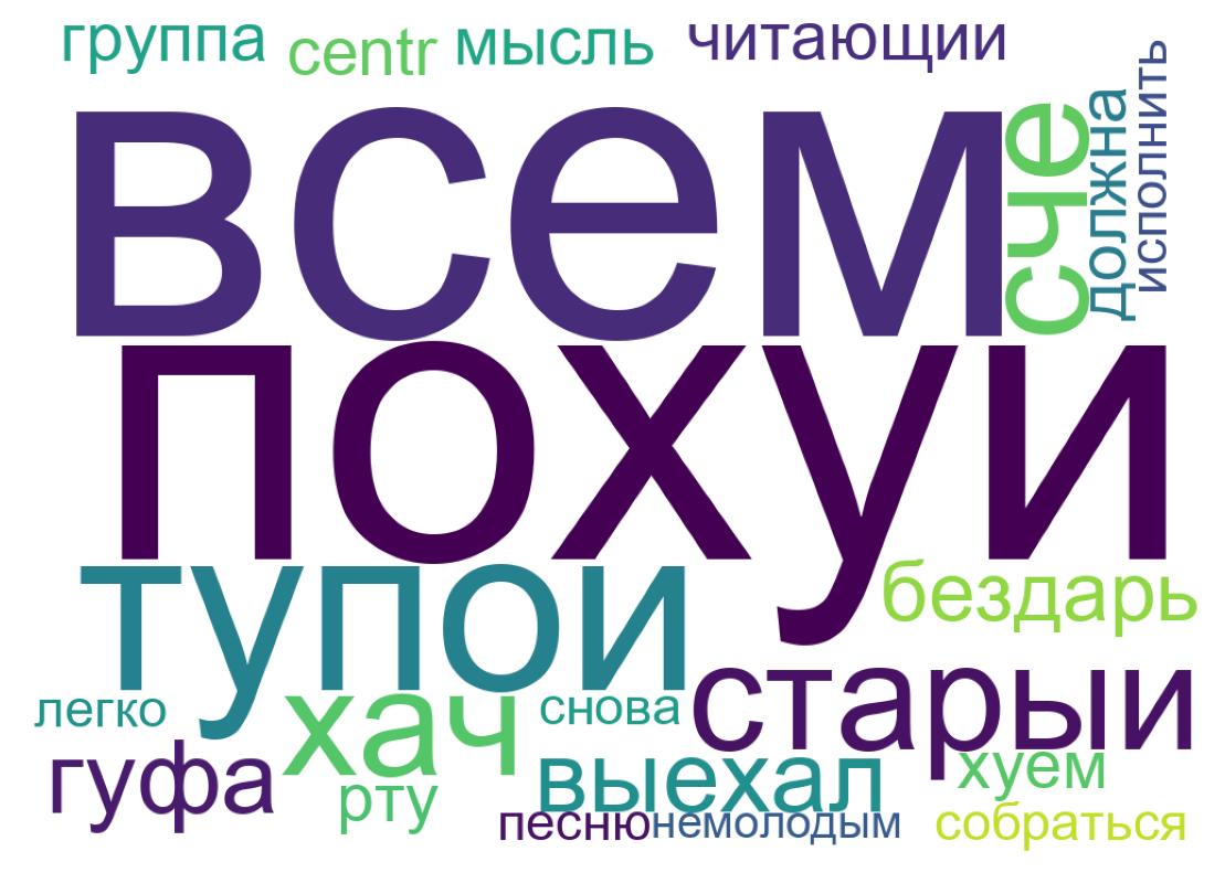 Tweet kelime bulutu