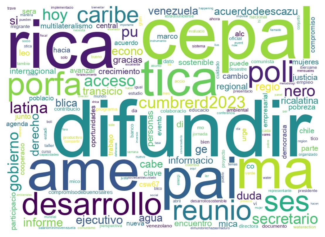 Nuvem de palavras dos tweets