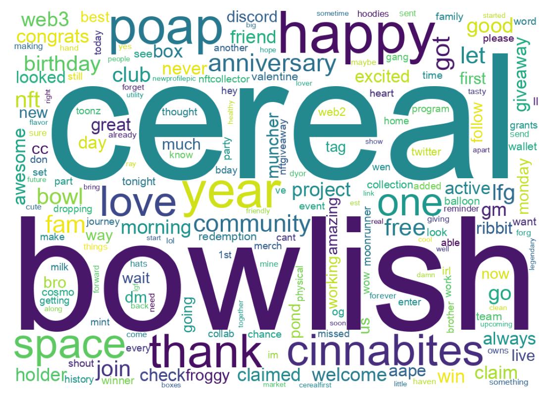 Word cloud tweet