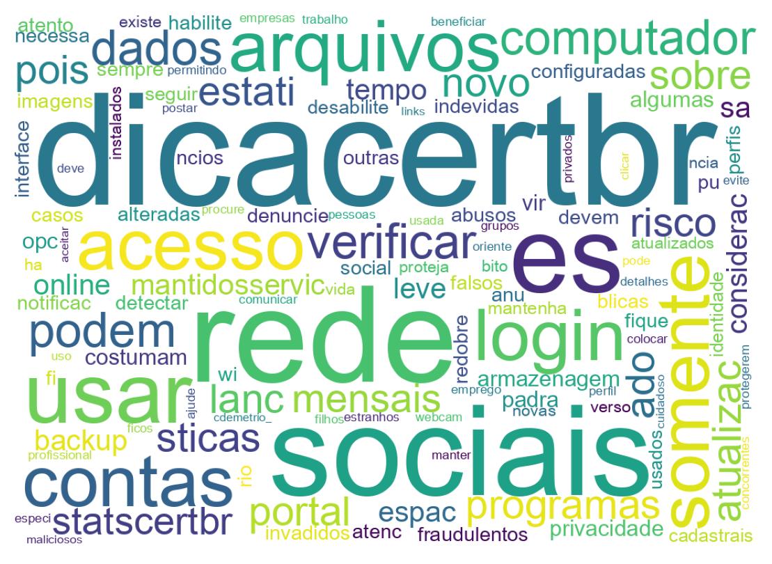 ツイートのワードクラウド