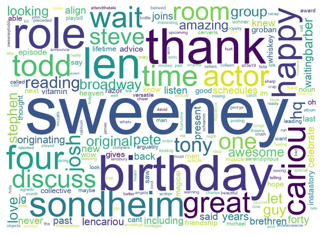 Wordcloud of tweets