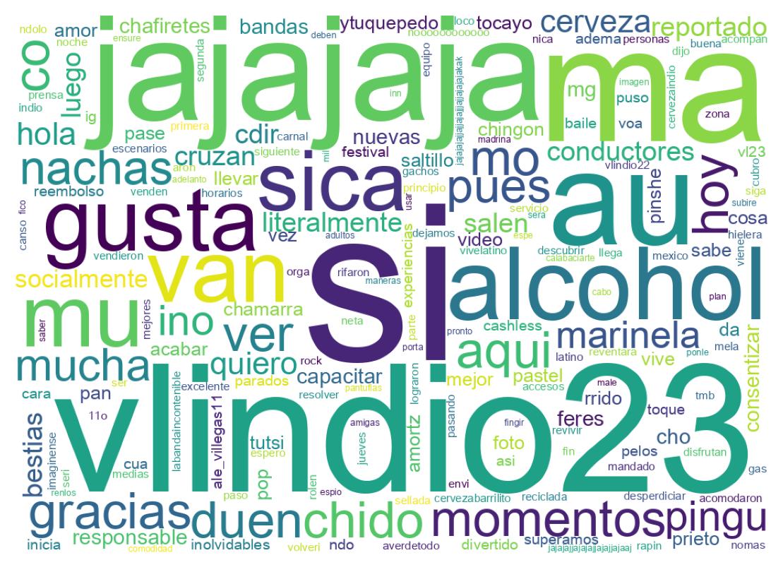 Nuvem de palavras dos tweets