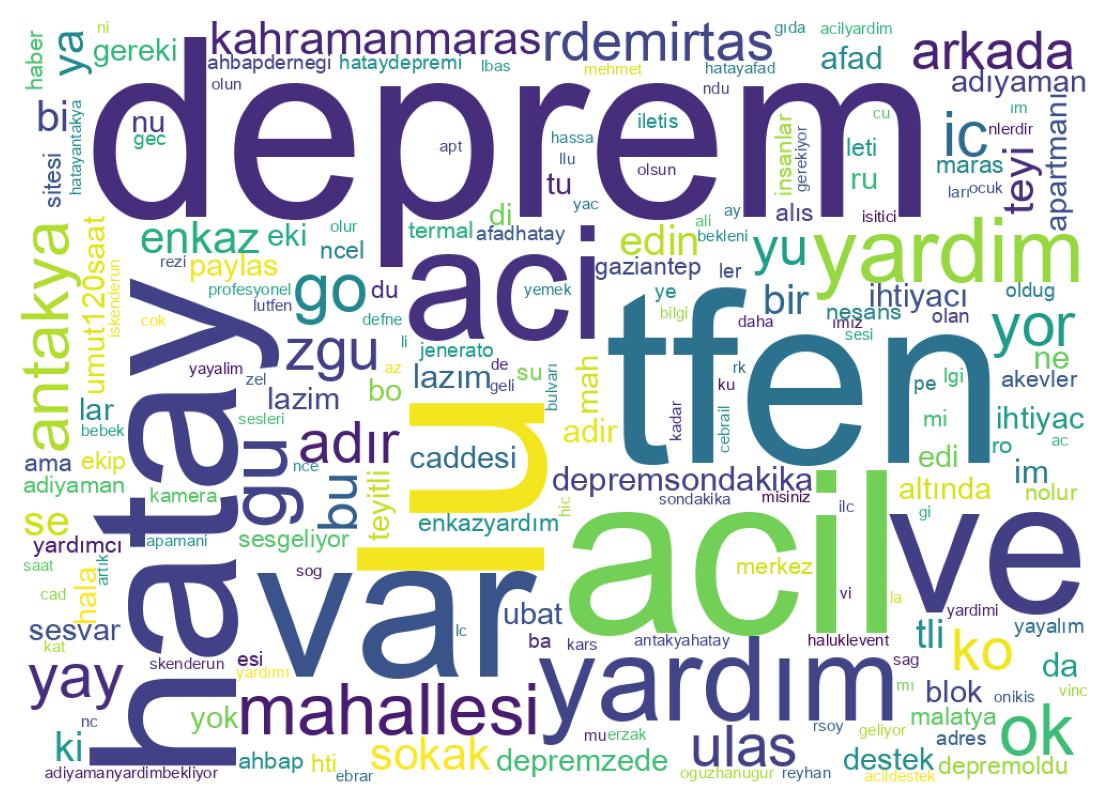 Wortwolke der Tweets