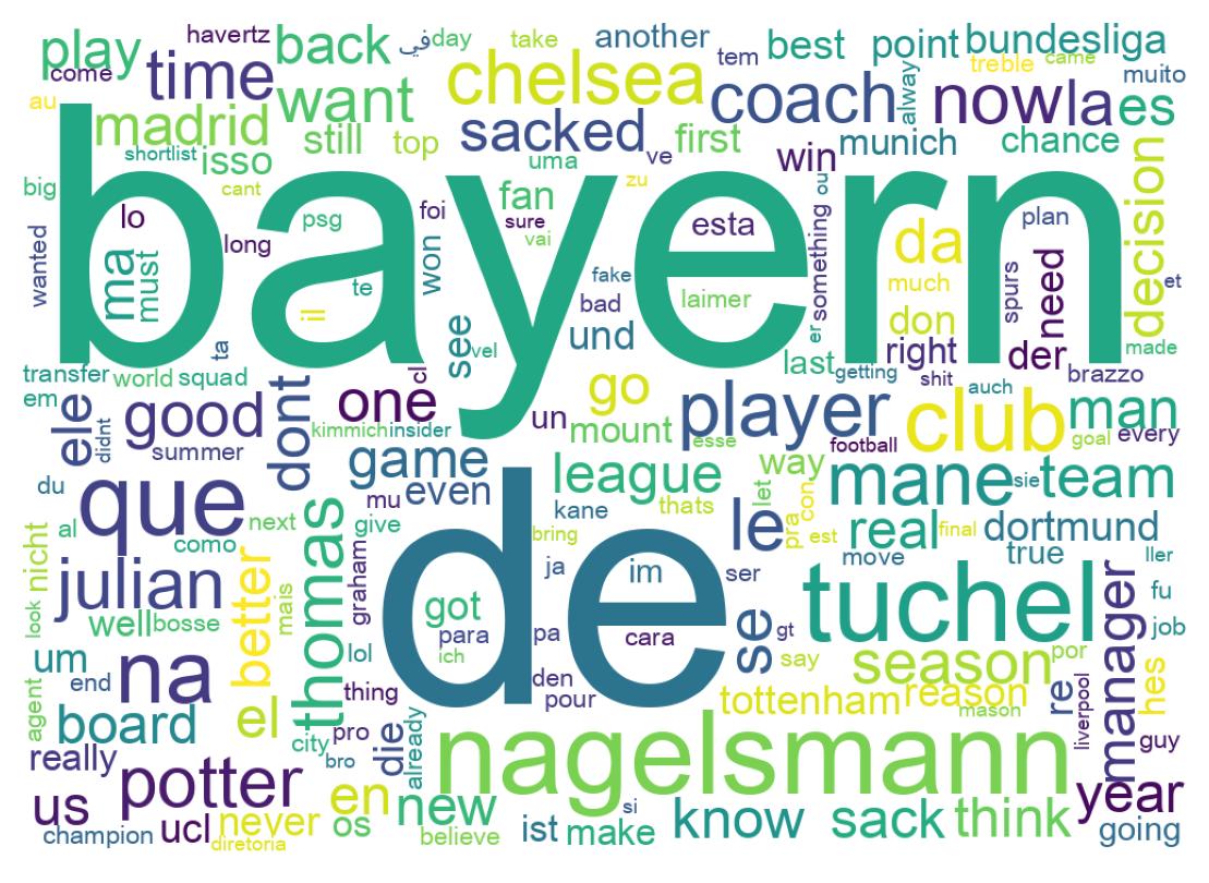 Wordcloud of tweets