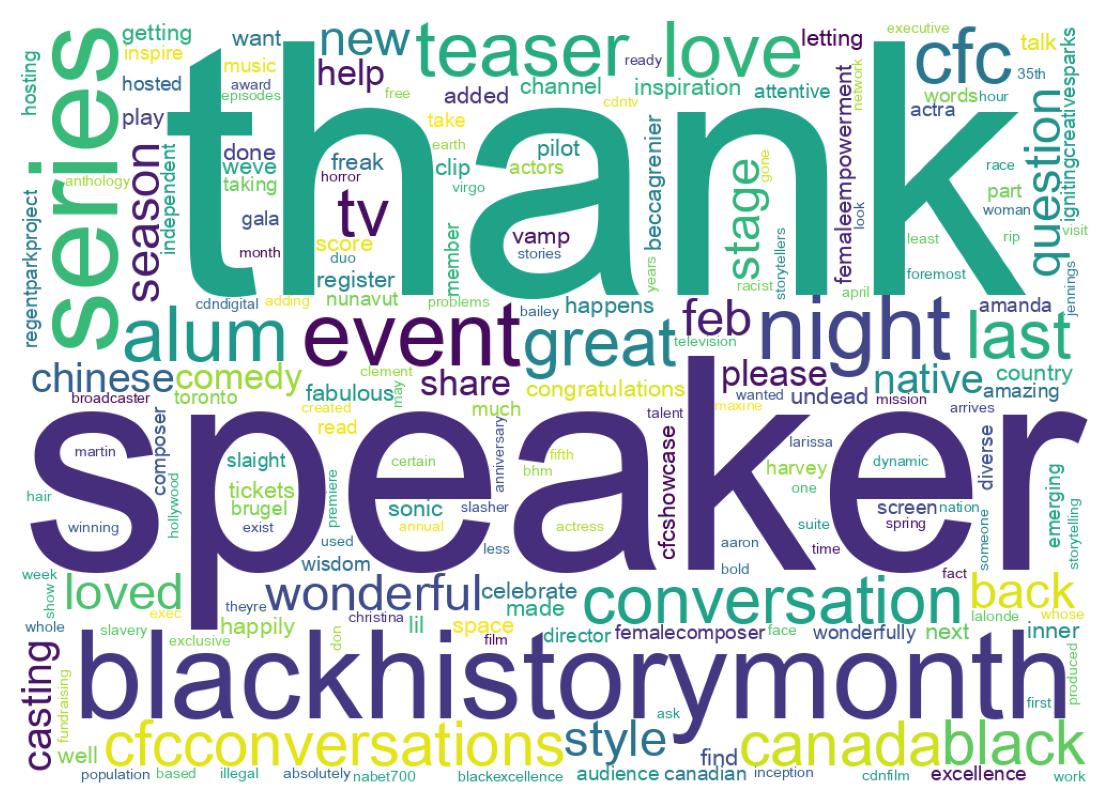Word cloud tweet