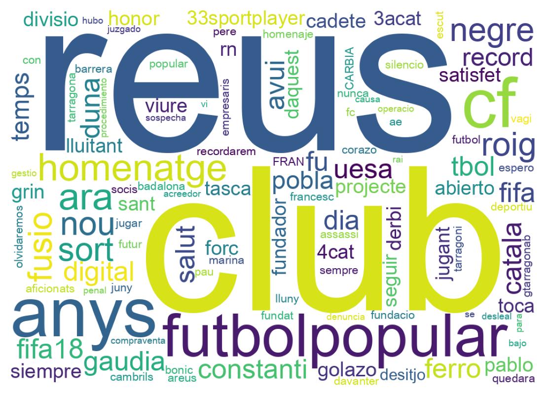 Nuvem de palavras dos tweets
