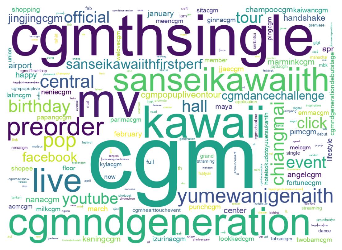 ツイートのワードクラウド