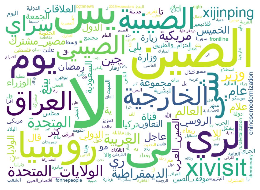 Wordcloud of tweets