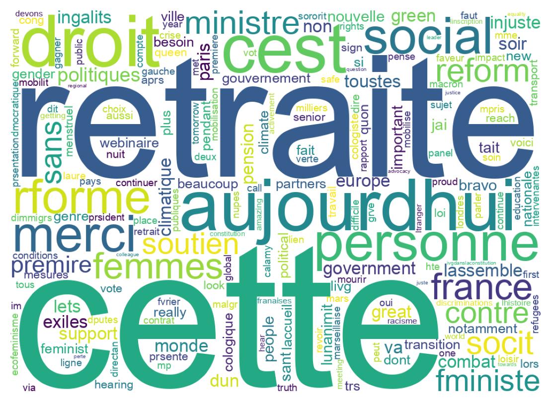 Wordcloud of tweets