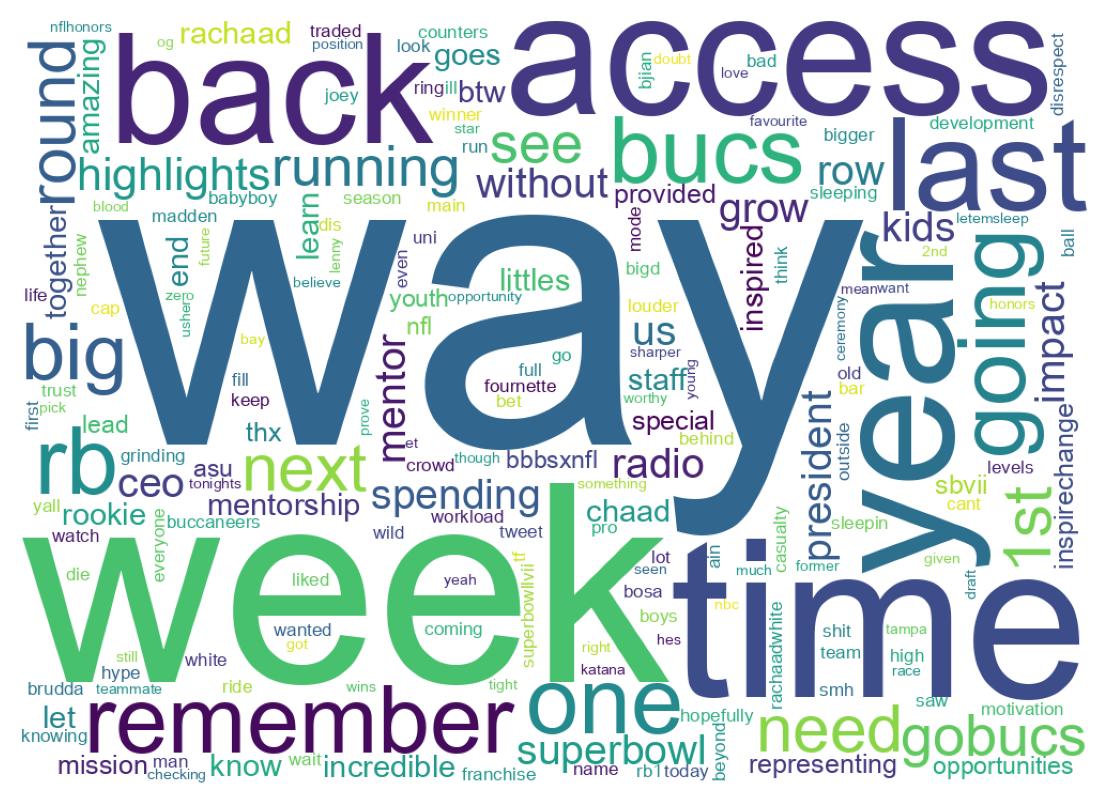 Wordcloud of tweets