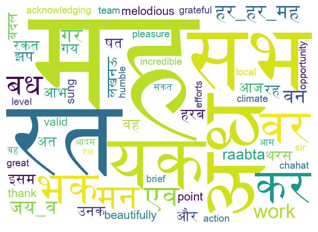Word cloud tweet