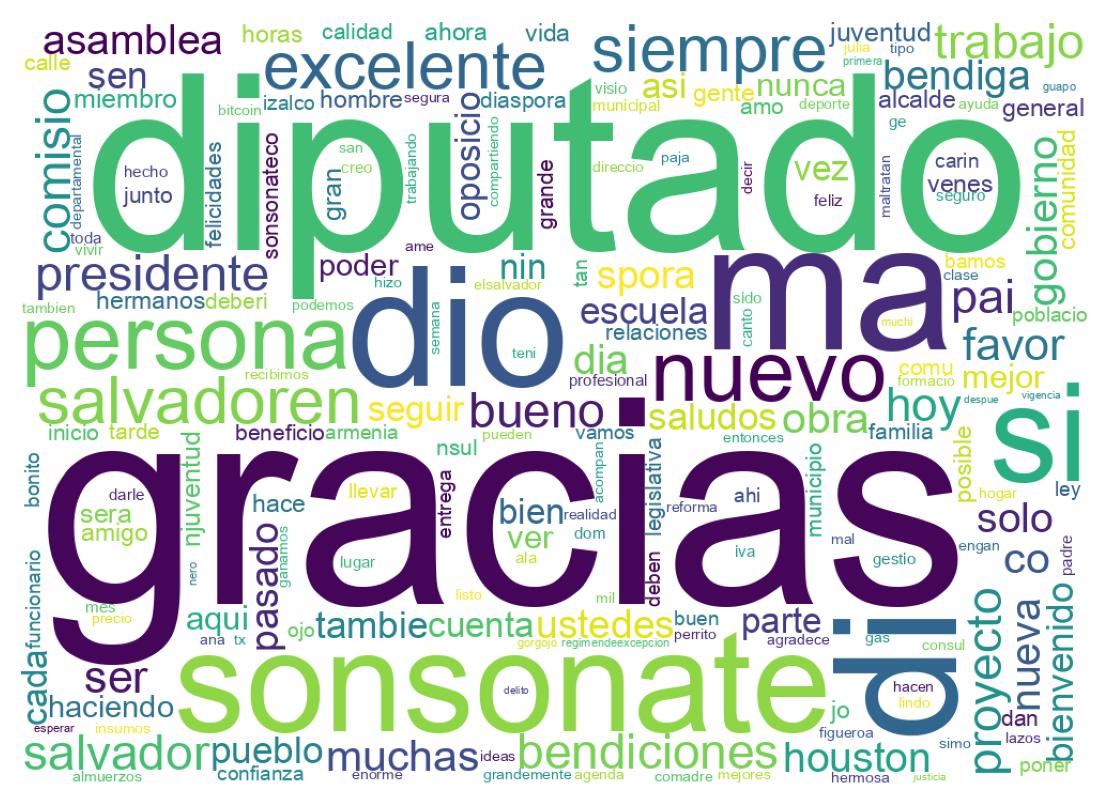Nuvem de palavras dos tweets