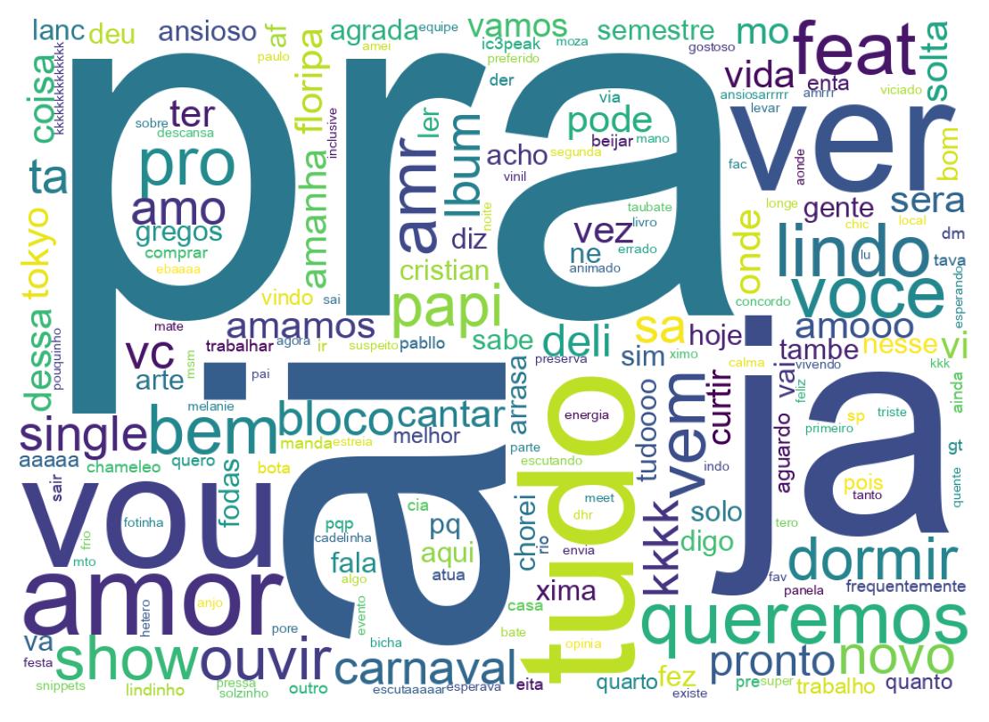 Nuvem de palavras dos tweets