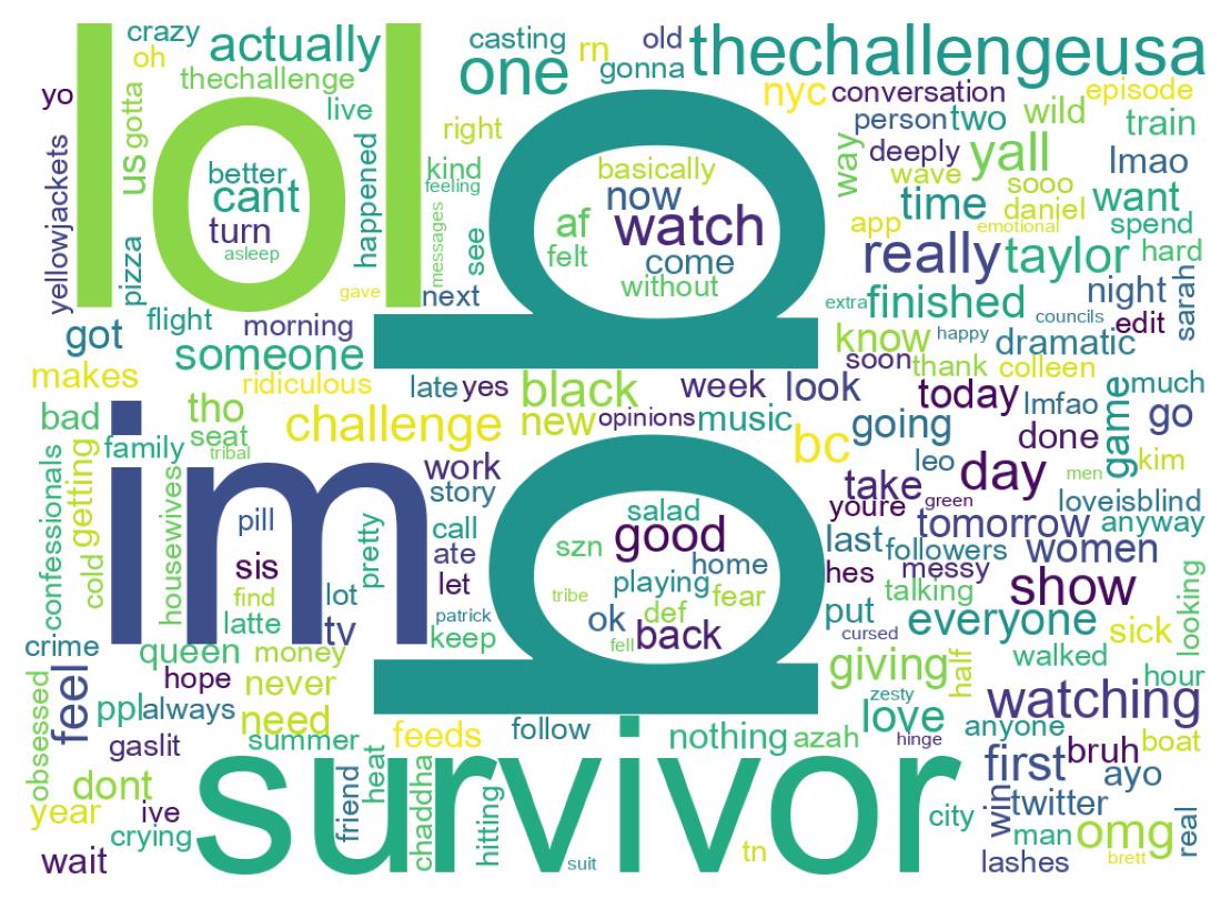Wordcloud of tweets