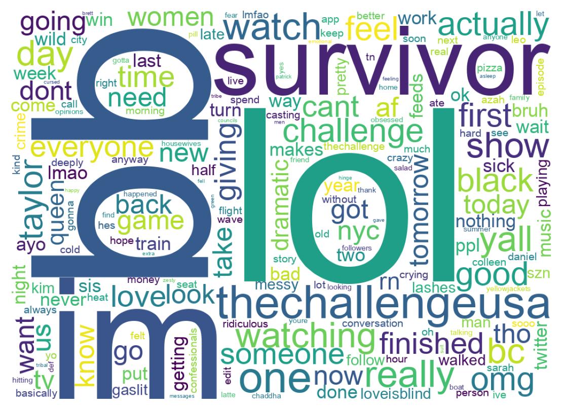 Wordcloud of tweets