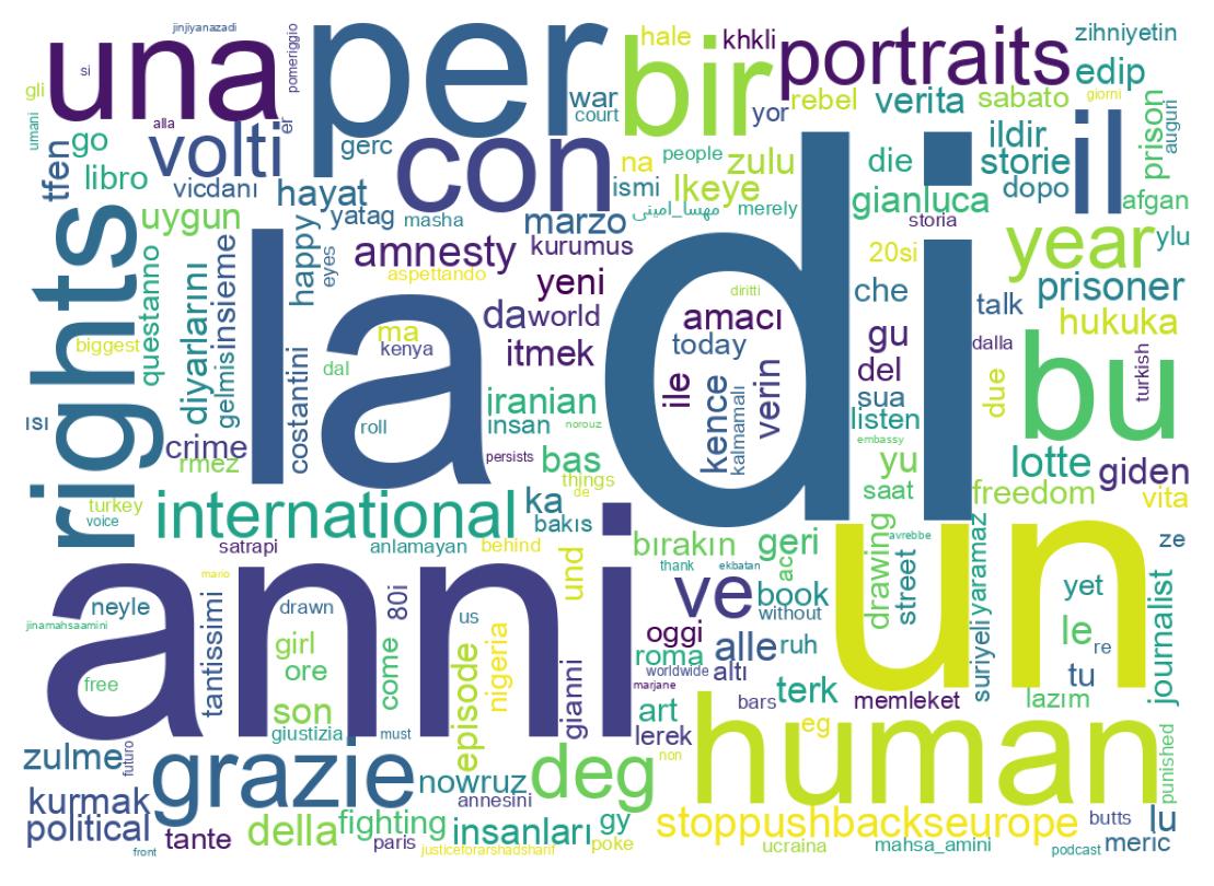 Tweet kelime bulutu